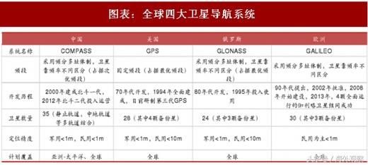 北斗导航系统给予中国芯片的三大启示