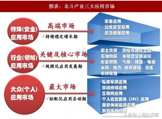 北斗导航系统给予中国芯片的三大启示