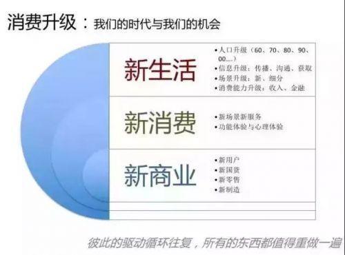 读完这篇文章，才明白拼多多的真正模式！