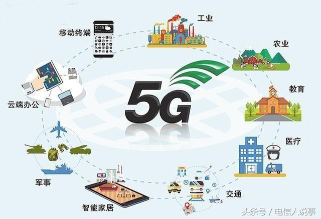 想换手机的先忍忍，你知道5G意味着什么吗？