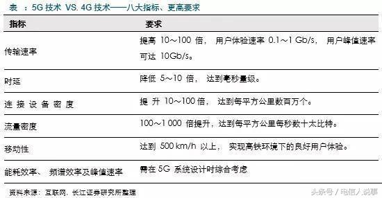 想换手机的先忍忍，你知道5G意味着什么吗？