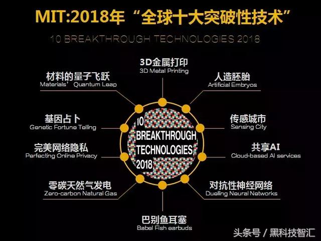 麻省理工发布2018年全球十大突破性技术