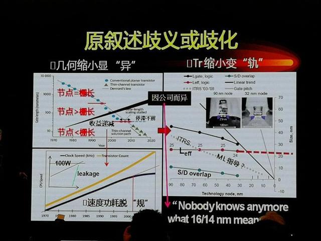 中国工程院院士许居衍：迎接可重构芯片浪潮｜纪念集成电路发明60周年