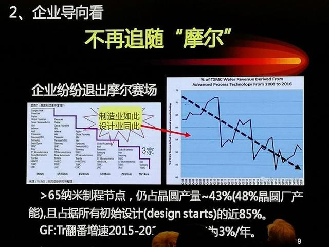 中国工程院院士许居衍：迎接可重构芯片浪潮｜纪念集成电路发明60周年