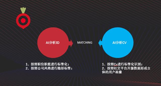 人工智能正在学坏？威胁、控制、引发生命安全……