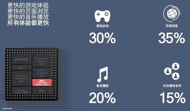 高通骁龙675正式发布，看参数就知要做2019年爆款