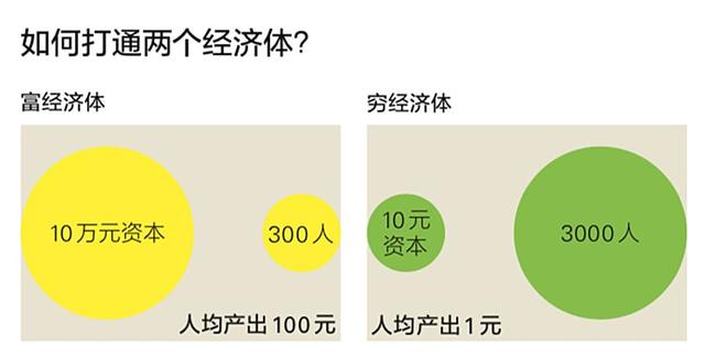 中国经济未来走向何方？周其仁：接下来挑难的事做