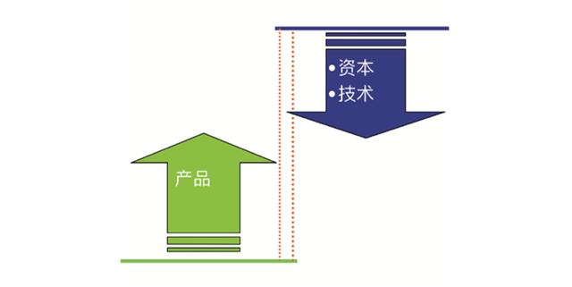 中国经济未来走向何方？周其仁：接下来挑难的事做