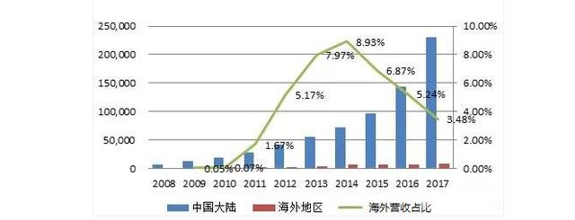 腾讯帝国的烦恼:利润负增长,产品缺乏创新,马化腾已忍无可忍