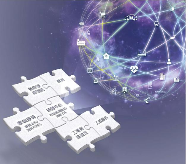 谷歌、高通、因特尔、三星巨头们纷纷转型，互联网真的即将消失？