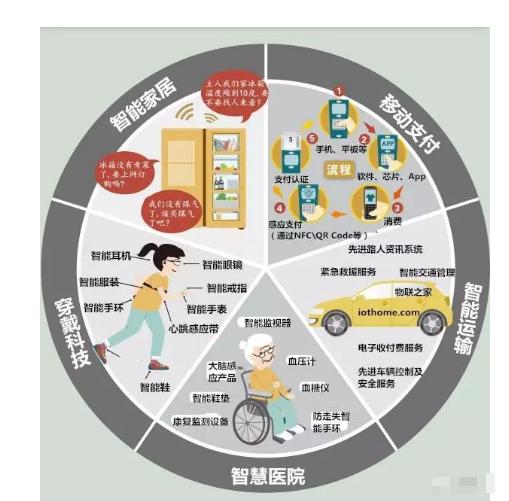 谷歌、高通、因特尔、三星巨头们纷纷转型，互联网真的即将消失？