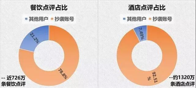 “马蜂窝”事件爆发，让更多人看到了区块链技术的未来