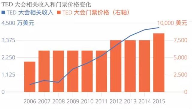 商业模式变迁的底层逻辑：从付费到免费再到补贴