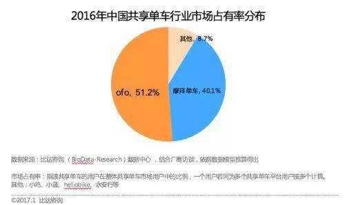 商业模式变迁的底层逻辑：从付费到免费再到补贴