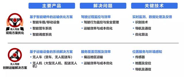无人仓来了!机器人破解物流难题