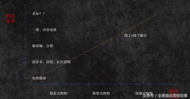 从拼多多看社交新零售