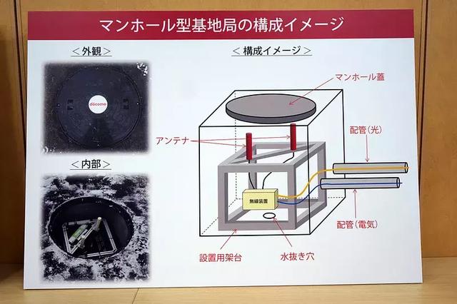 新型“井盖基站”，来了