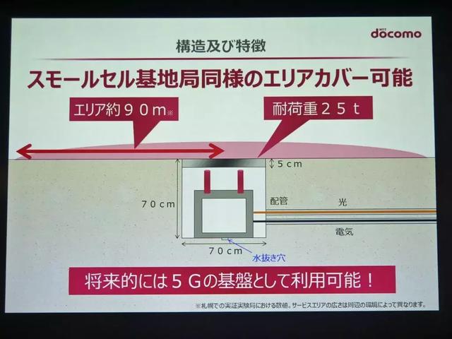 新型“井盖基站”，来了