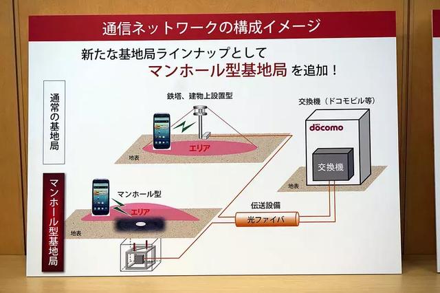 新型“井盖基站”，来了