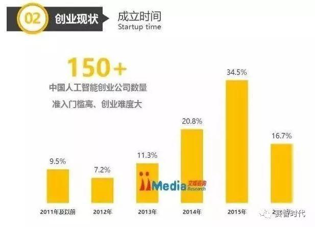 「干货分享」数据揭秘：人工智能产业现状及发展趋势