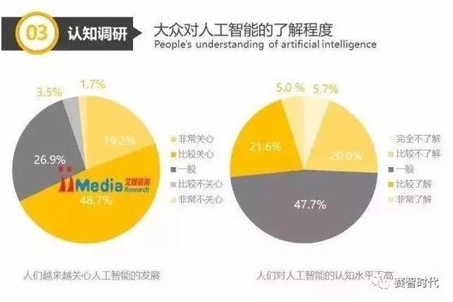 「干货分享」数据揭秘：人工智能产业现状及发展趋势