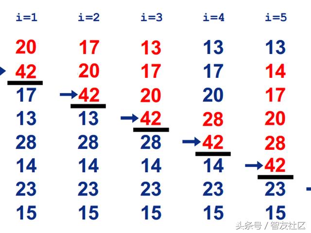 大数据？热门推荐？如今大热的算法终将统治我们的世界？