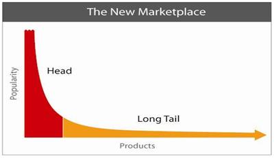 长尾理论：教你获得互联网时代红利
