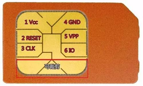 手机SIM卡的演变