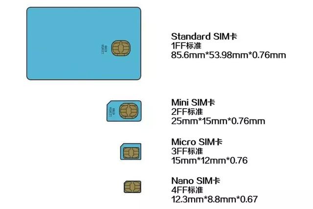 手机SIM卡的演变