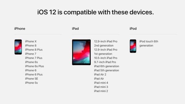 iOS 12.1正式版来了！库克：这是目前最好的iOS版本