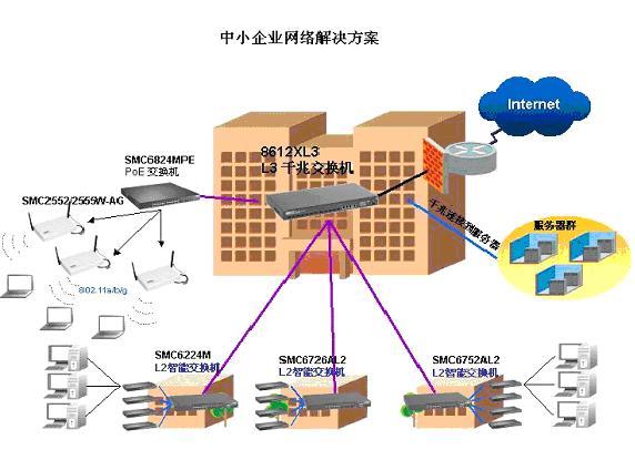 通信技术之简介