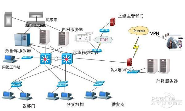 通信技术之简介