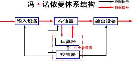 通信技术之简介