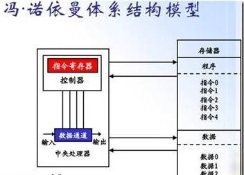 通信技术之简介