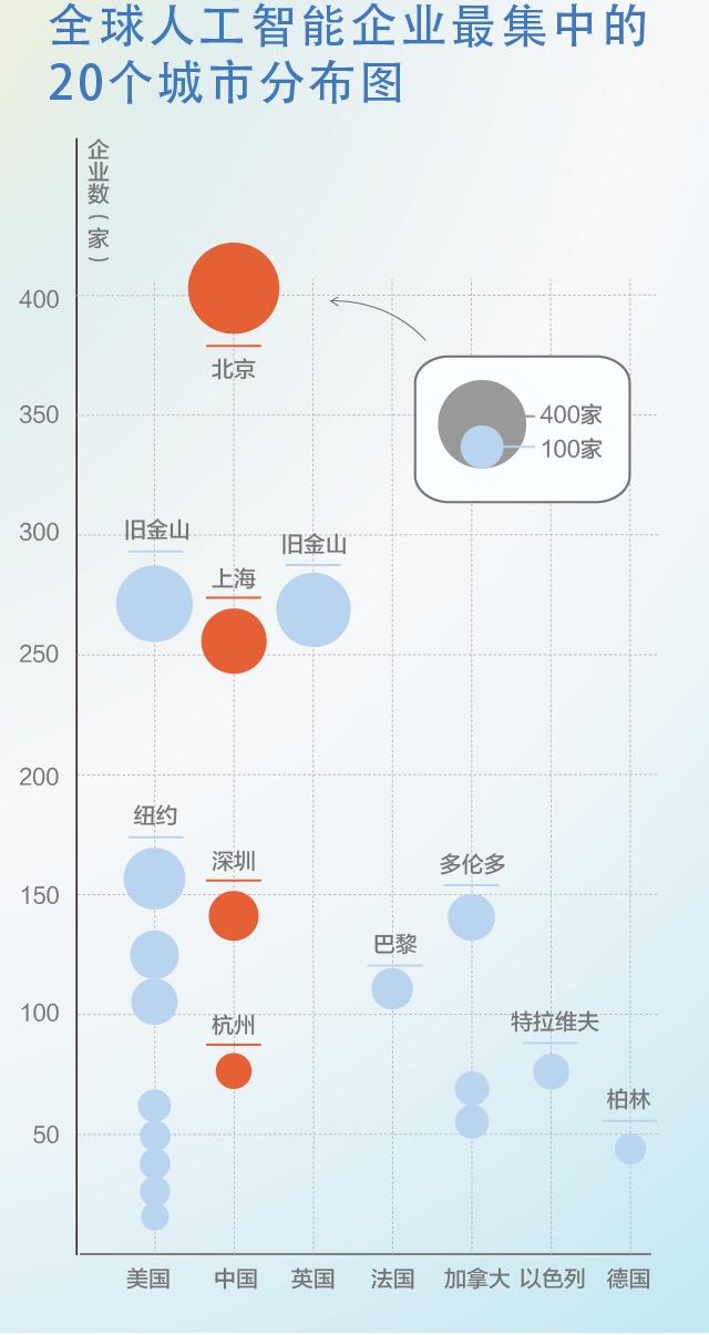 人工智能，一场新的“工业革命”