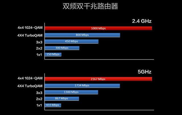 蓝牙5与WiFi的相爱相杀