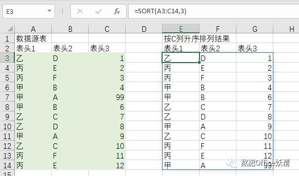 介绍几个全新的超级函数，都来认识一下