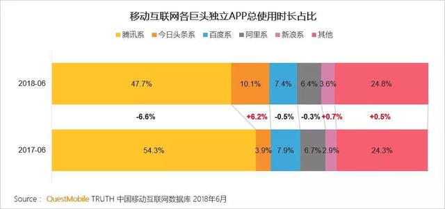 抖音入局“电商”新变局