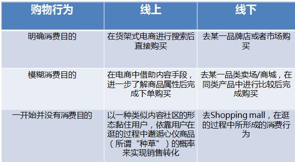 抖音入局“电商”新变局