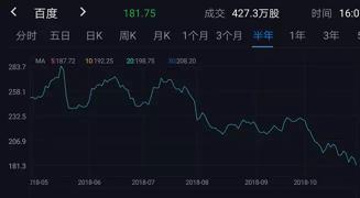 一夜时间，阿里蒸发1700亿！腾讯蒸发650亿！2018最至暗时刻来了