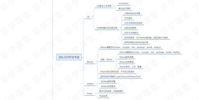 阿里十年架构师用一张图告诉你什么是系统架构师