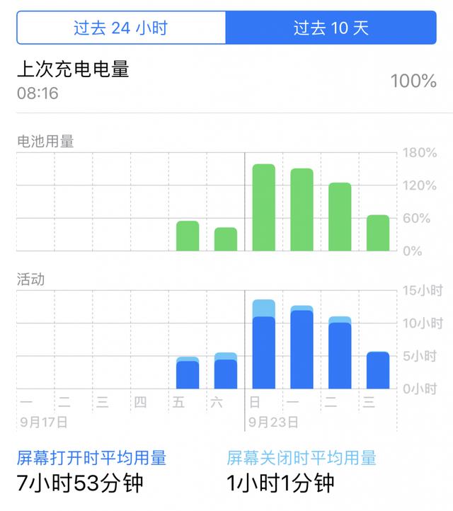 为何苹果手机都这么贵？终于有了明确的答案（深度解析）