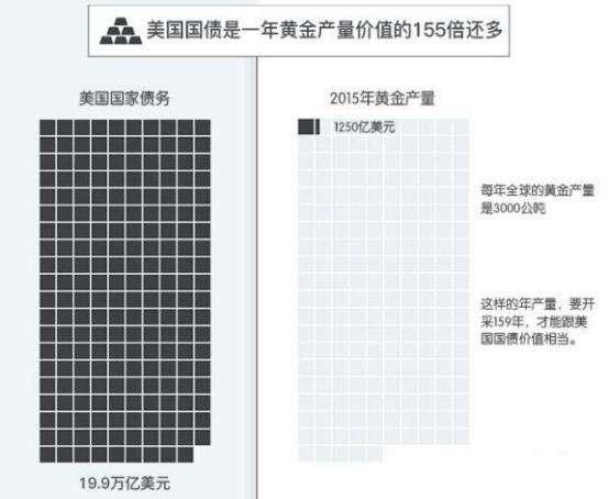 全球最大的债务国,欠了全世界20万亿美元:但是人家还是那么厉害