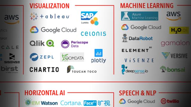 2018年全球最新最全的大数据公司全景画像汇总！
