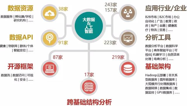 2018年全球最新最全的大数据公司全景画像汇总！