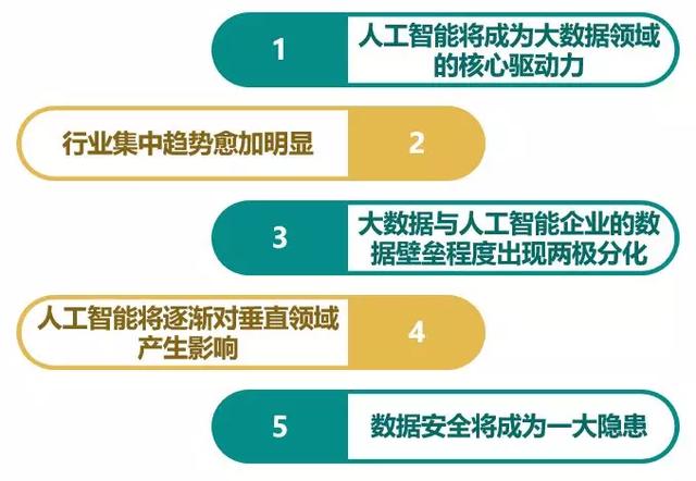 2018年全球最新最全的大数据公司全景画像汇总！