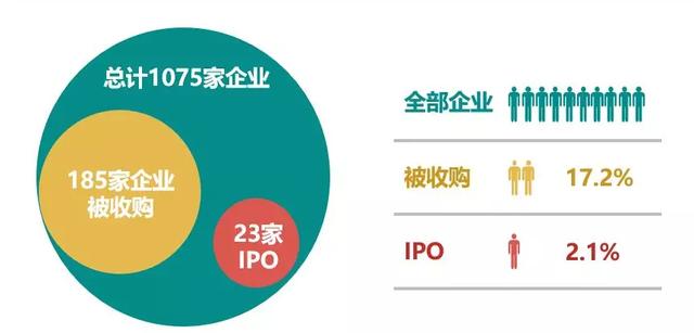 2018年全球最新最全的大数据公司全景画像汇总！