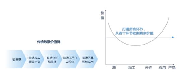 人工智能后时代，数据智能时代：内涵和预测