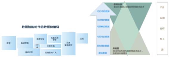 人工智能后时代，数据智能时代：内涵和预测