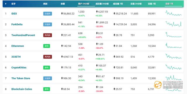 向“钱”看还是向“技术”看 区块链应用泾渭分明